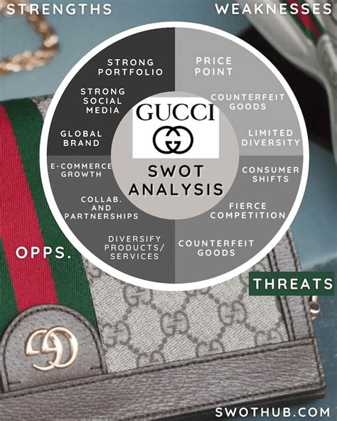 gucci swot analysis|Gucci competitor analysis.